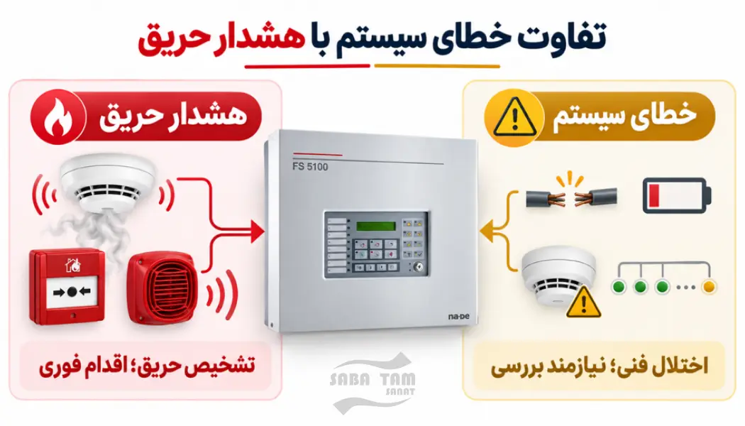 خطاهای سیستم اعلام حریق